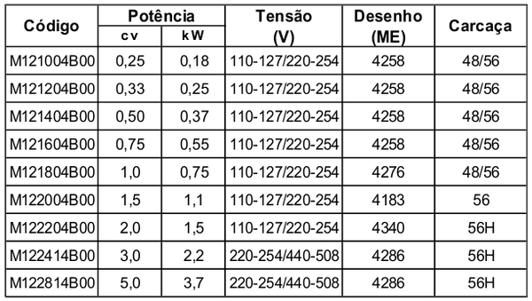Tabela